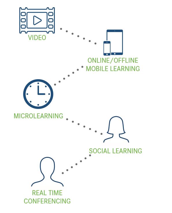 learn online icon