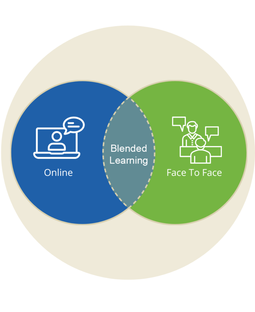 blended-learing